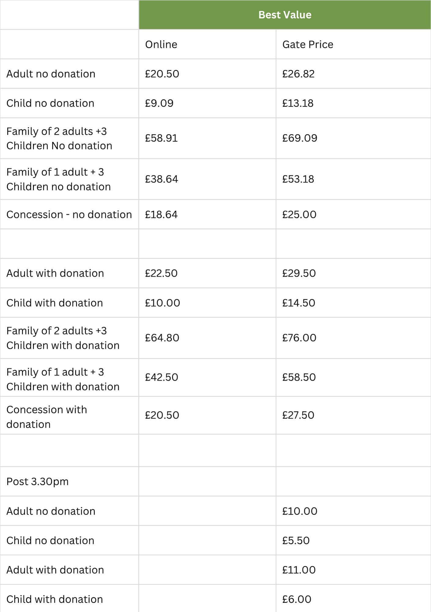 Harewood ticket price varies dependent on when you visit and how you book. This table shows the Best value day ticket price, for both tickets bought on the gate and online 24 hours before your visit.